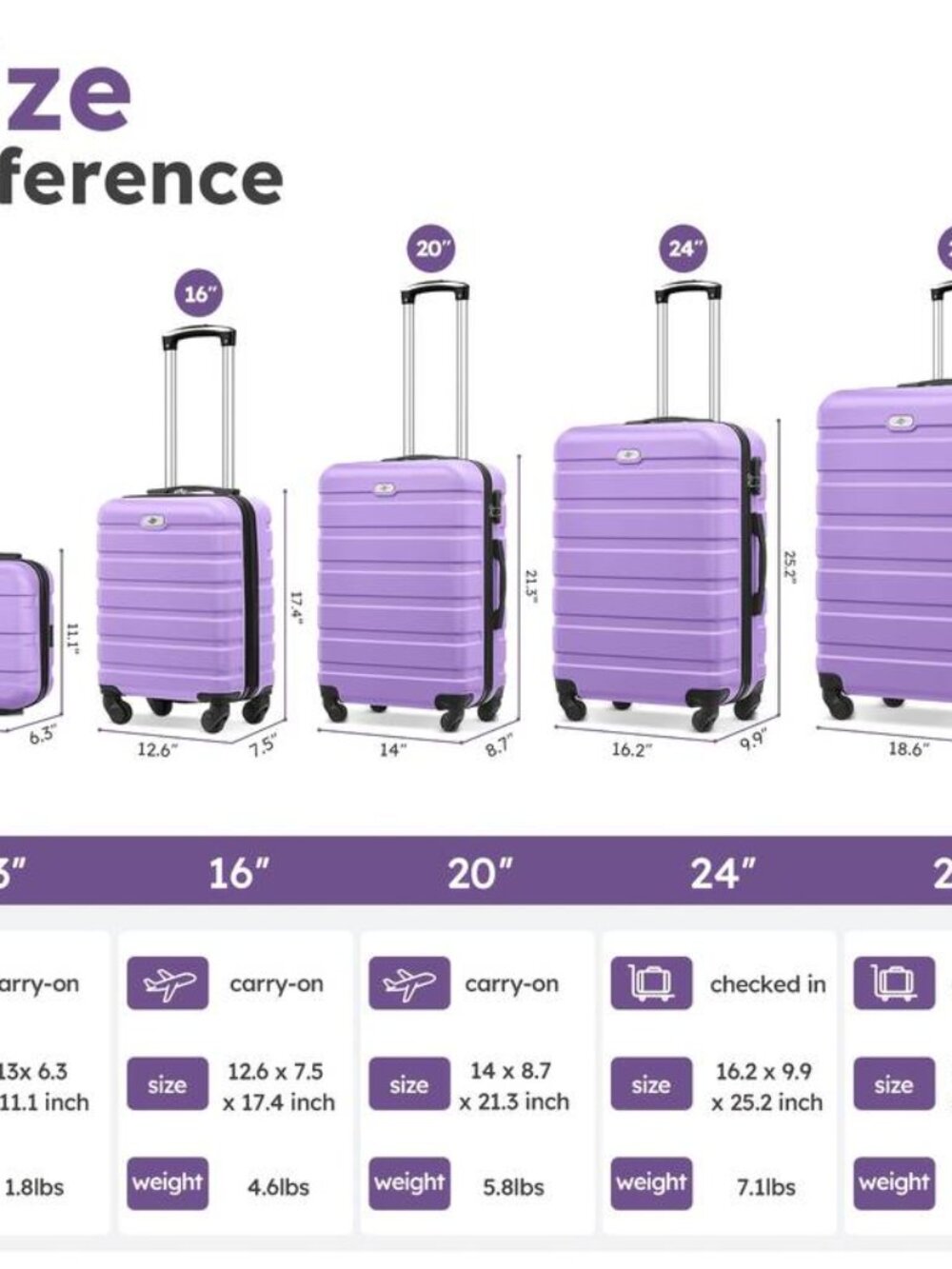 Multi-Piece Luggage Set with ABS Material and TSA Lock - Picture 3 of 9